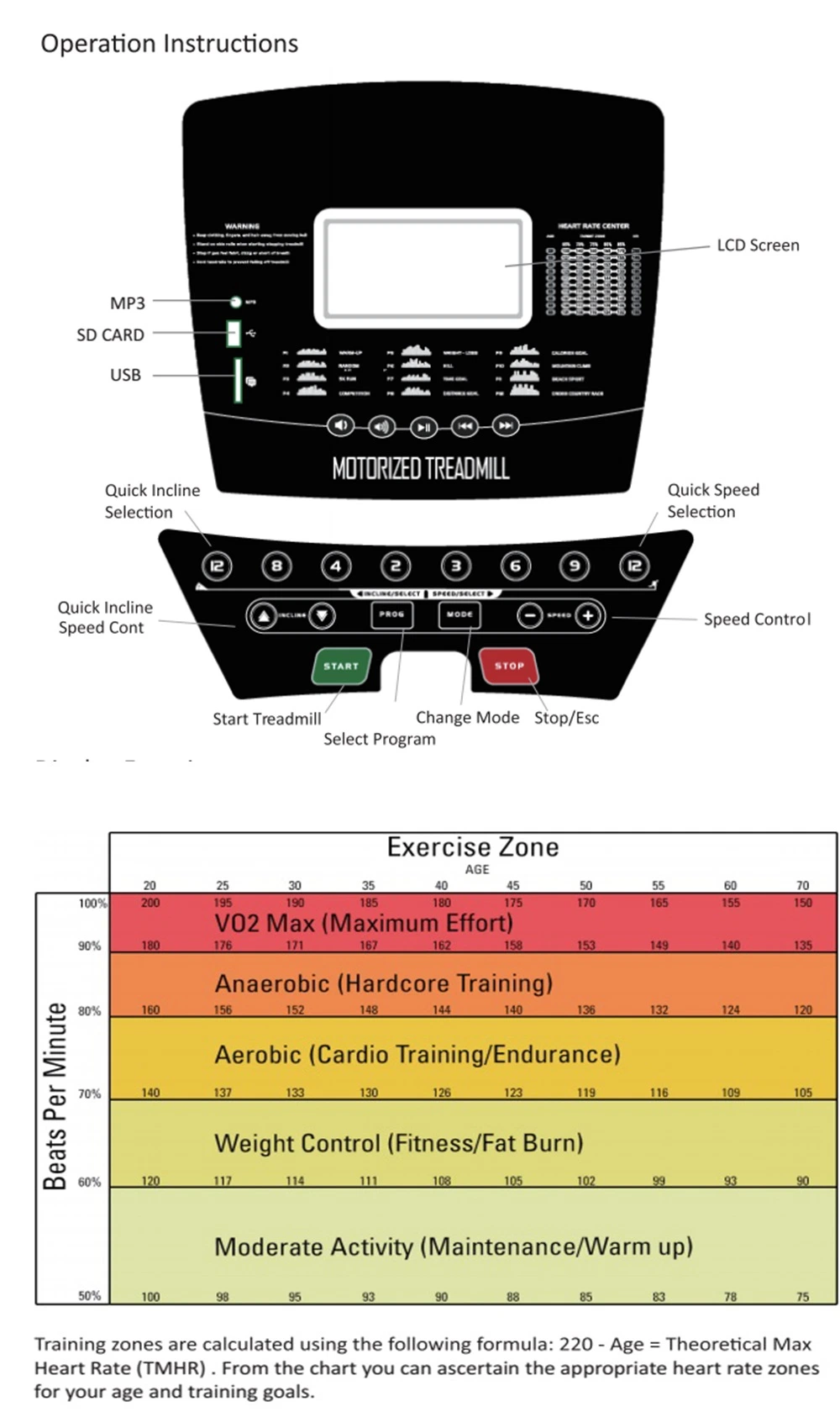 Malfunction Machine Treadmill Fitness Equipment /DC Treadmill